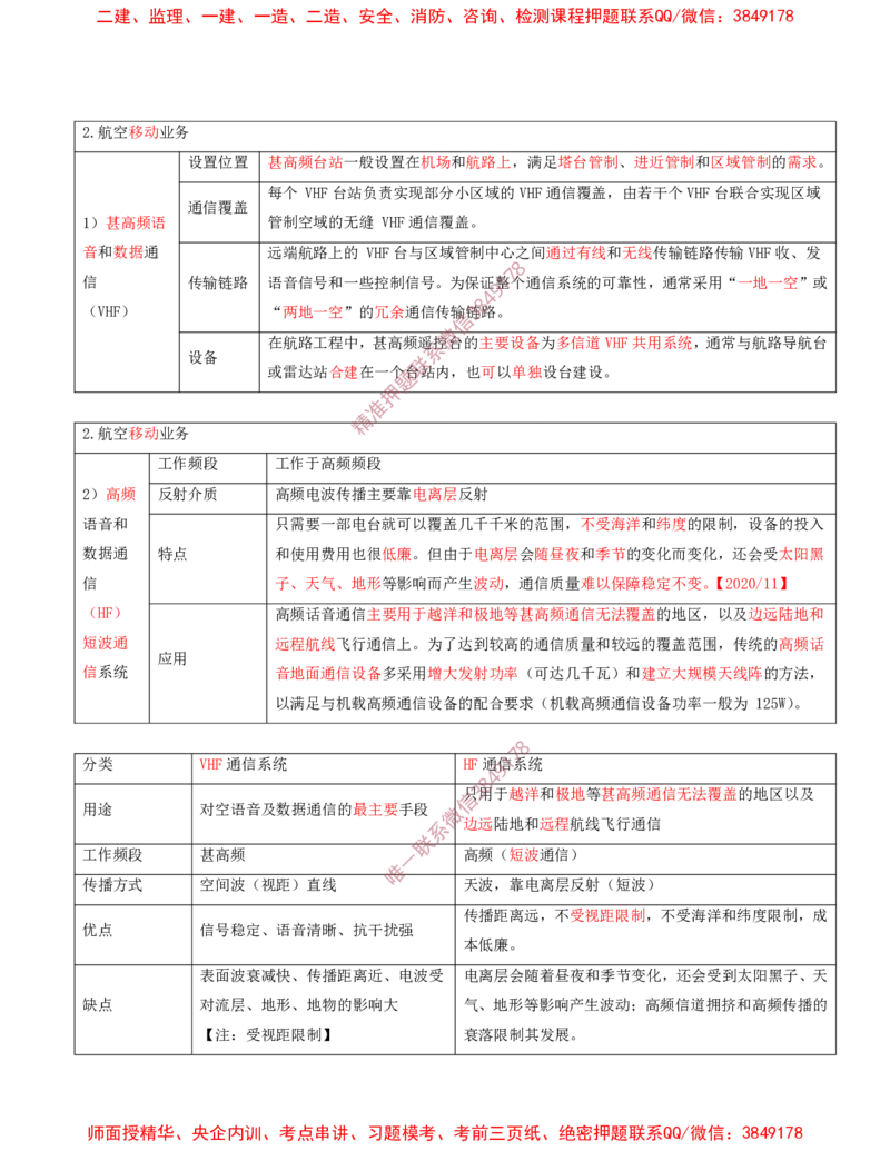 02.25-第3章-3.2-民航空管通信工程（一）_2026年一级建造师_2026年一建民航_2025年一建民航SVIP_02-基础精讲✿高端面授✿深度强化_11-民航《教材精讲班》高永志SMR_03.第三章