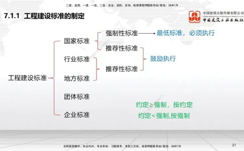 A20节：7.1.1工程建设标准的制定～7.2.3无障碍环境建设监督管理（1.13）_2026年一建法规_2025年一建法规SVIP_02-基础精讲✿高端面授✿深度强化_06-法规《两轮基础直播》王文静JGS