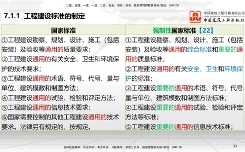 A20节：7.1.1工程建设标准的制定～7.2.3无障碍环境建设监督管理（1.13）_2026年一建法规_2025年一建法规SVIP_02-基础精讲✿高端面授✿深度强化_06-法规《两轮基础直播》王文静JGS