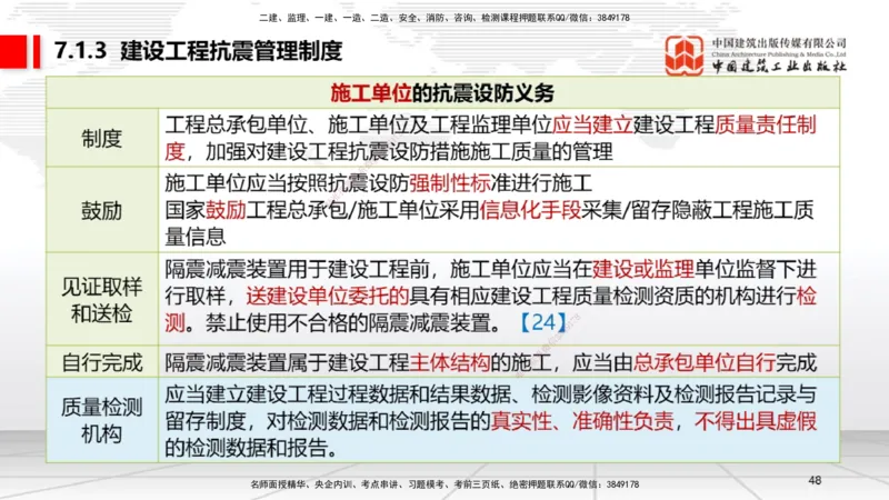 A20节：7.1.1工程建设标准的制定～7.2.3无障碍环境建设监督管理（1.13）_2026年一建法规_2025年一建法规SVIP_02-基础精讲✿高端面授✿深度强化_06-法规《两轮基础直播》王文静JGS