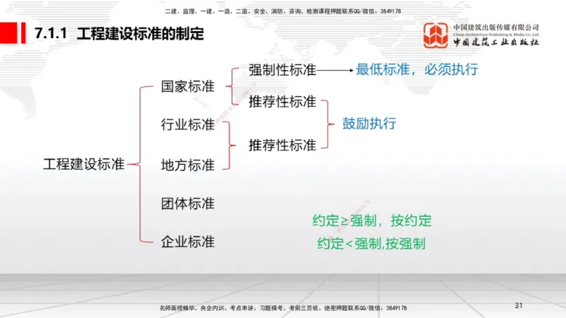 A20节：7.1.1工程建设标准的制定～7.2.3无障碍环境建设监督管理（1.13）_2026年一建法规_2025年一建法规SVIP_02-基础精讲✿高端面授✿深度强化_06-法规《两轮基础直播》王文静JGS