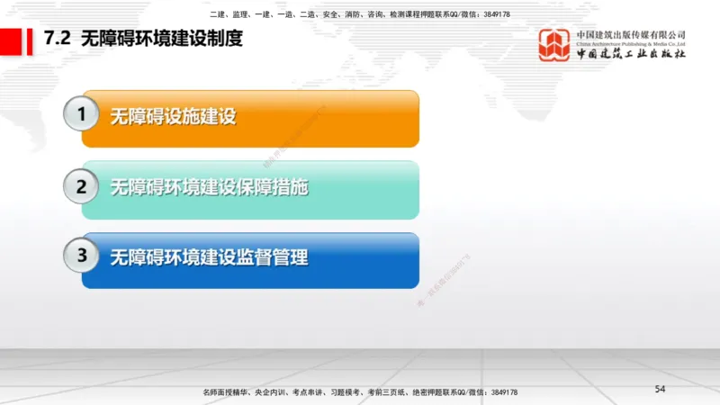 A20节：7.1.1工程建设标准的制定～7.2.3无障碍环境建设监督管理（1.13）_2026年一建法规_2025年一建法规SVIP_02-基础精讲✿高端面授✿深度强化_06-法规《两轮基础直播》王文静JGS