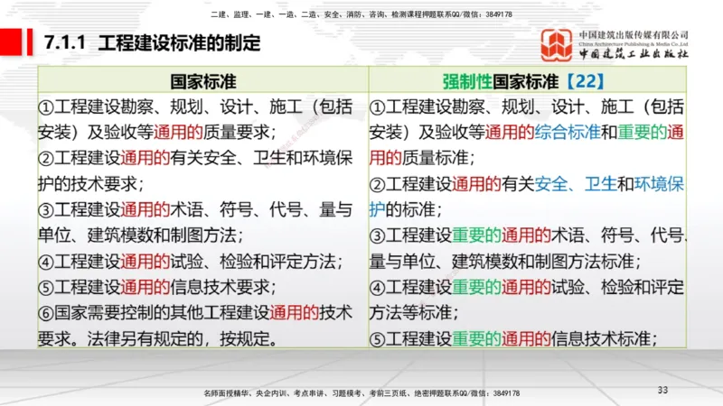A20节：7.1.1工程建设标准的制定～7.2.3无障碍环境建设监督管理（1.13）_2026年一建法规_2025年一建法规SVIP_02-基础精讲✿高端面授✿深度强化_06-法规《两轮基础直播》王文静JGS