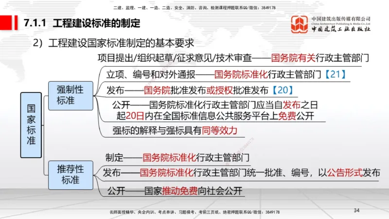 A20节：7.1.1工程建设标准的制定～7.2.3无障碍环境建设监督管理（1.13）_2026年一建法规_2025年一建法规SVIP_02-基础精讲✿高端面授✿深度强化_06-法规《两轮基础直播》王文静JGS