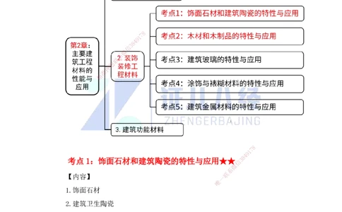 15.一建建筑基础精学-16-装修材料的性能和应用1（石材、木材）_2026年一级建造师_2026年一建建筑_2025年一建建筑SVIP_02-基础精讲✿高端面授✿深度强化_讲义