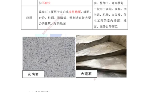 15.一建建筑基础精学-16-装修材料的性能和应用1（石材、木材）_2026年一级建造师_2026年一建建筑_2025年一建建筑SVIP_02-基础精讲✿高端面授✿深度强化_讲义