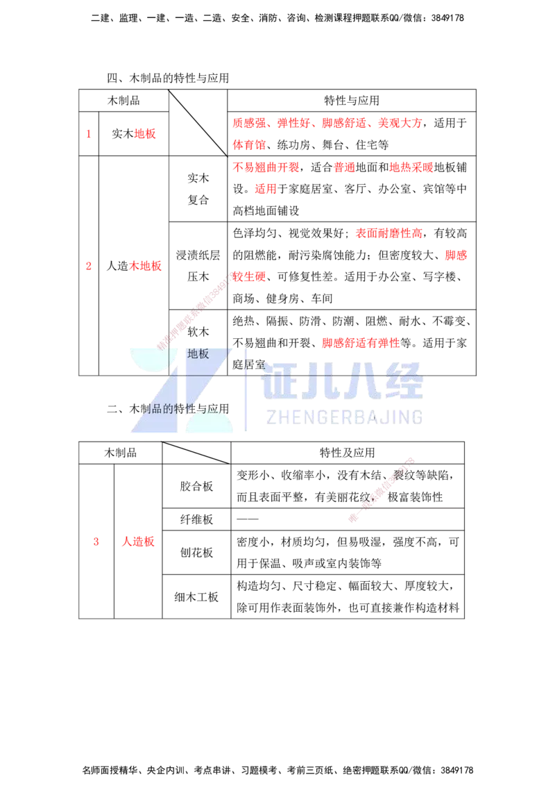 15.一建建筑基础精学-16-装修材料的性能和应用1（石材、木材）_2026年一级建造师_2026年一建建筑_2025年一建建筑SVIP_02-基础精讲✿高端面授✿深度强化_讲义