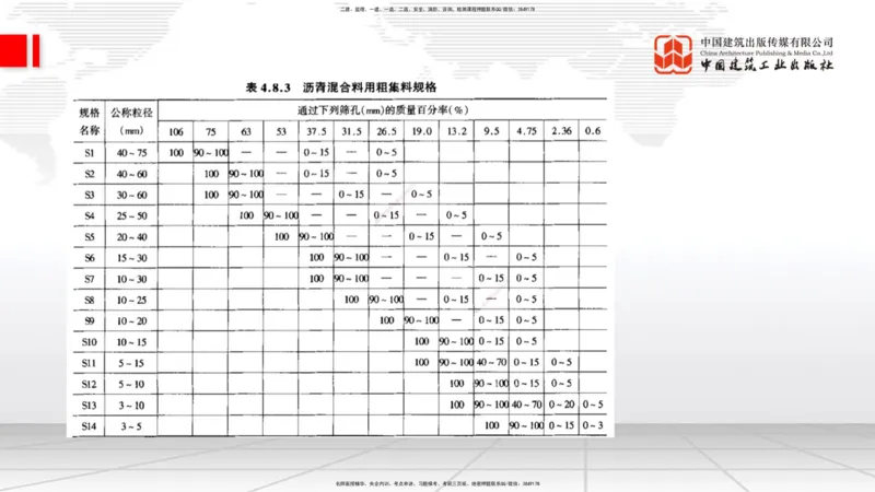 A13节：2.2.1沥青路面结构类型（下）-2.2.4沥青路面面层施工（上）12.26_2026年一级建造师_2026年一建公路_2025年一建公路SVIP_02-基础精讲✿高端面授✿深度强化_讲义