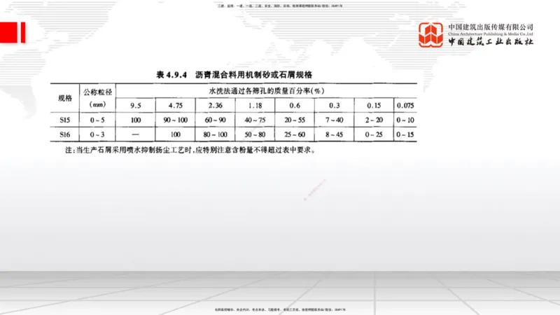 A13节：2.2.1沥青路面结构类型（下）-2.2.4沥青路面面层施工（上）12.26_2026年一级建造师_2026年一建公路_2025年一建公路SVIP_02-基础精讲✿高端面授✿深度强化_讲义
