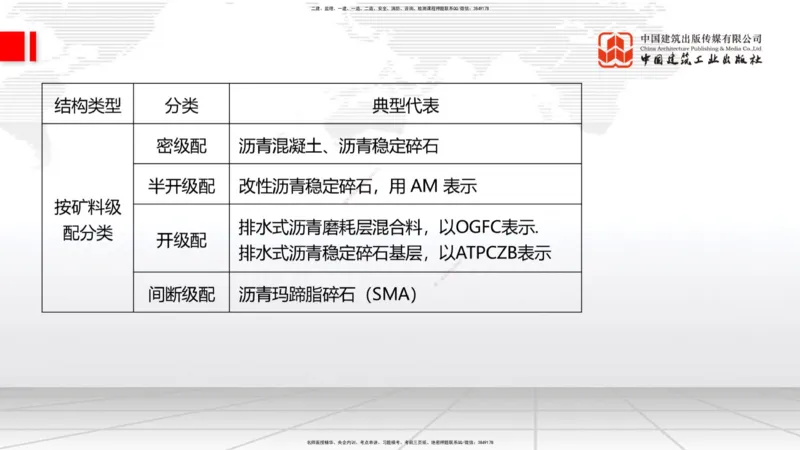 A13节：2.2.1沥青路面结构类型（下）-2.2.4沥青路面面层施工（上）12.26_2026年一级建造师_2026年一建公路_2025年一建公路SVIP_02-基础精讲✿高端面授✿深度强化_讲义