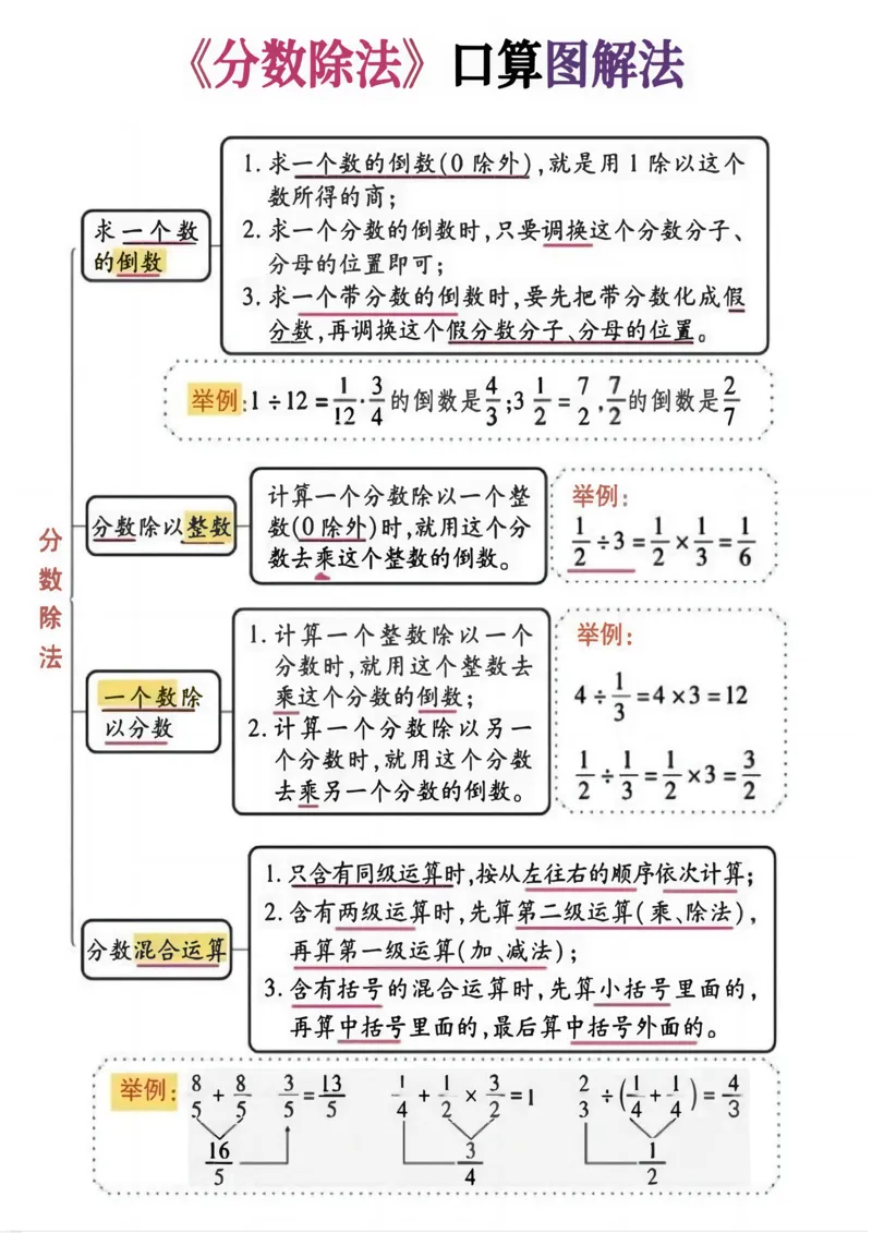 六上数学《分数除法》计算突破专练20页_六上数学25秋