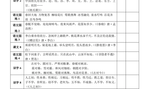3.23部编版小学语文1年级下册课文背诵闯关表_一年级上下册资料_小学一年级学习资料-25年更新版_1-02、小学一年级语文下册_3-6-2-1、复习、知识点、归纳汇总_部编（人教）版