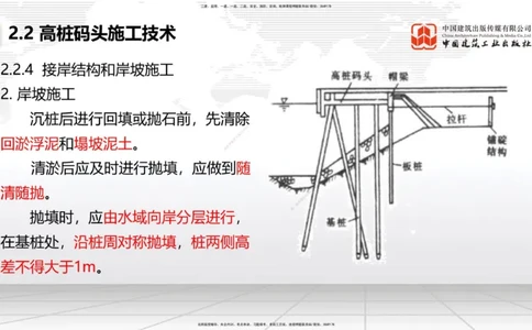 A20节：2.2高桩码头施工技术（3）-2.3板桩码头施工技术（01.15）_2026年一级建造师_2026年一建港航_2025年一建港航SVIP_02-基础精讲✿高端面授✿深度强化_讲义