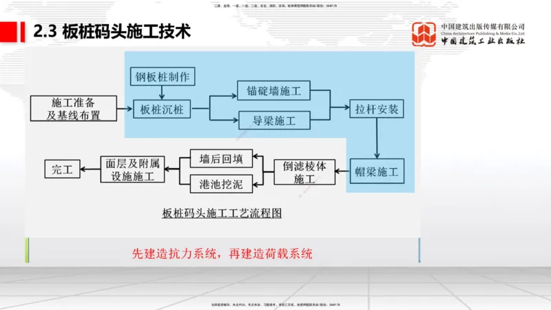 A20节：2.2高桩码头施工技术（3）-2.3板桩码头施工技术（01.15）_2026年一级建造师_2026年一建港航_2025年一建港航SVIP_02-基础精讲✿高端面授✿深度强化_讲义