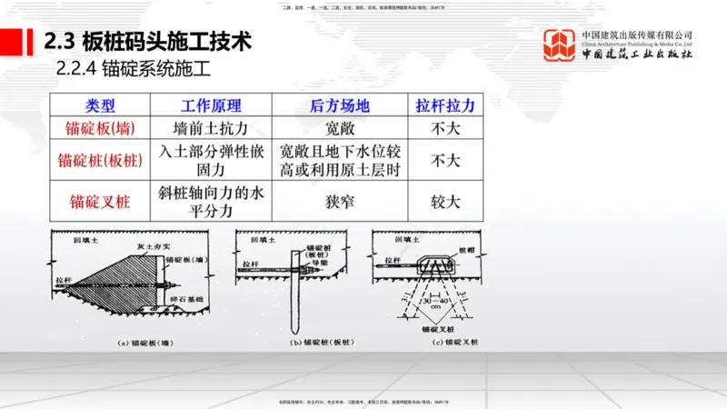A20节：2.2高桩码头施工技术（3）-2.3板桩码头施工技术（01.15）_2026年一级建造师_2026年一建港航_2025年一建港航SVIP_02-基础精讲✿高端面授✿深度强化_讲义