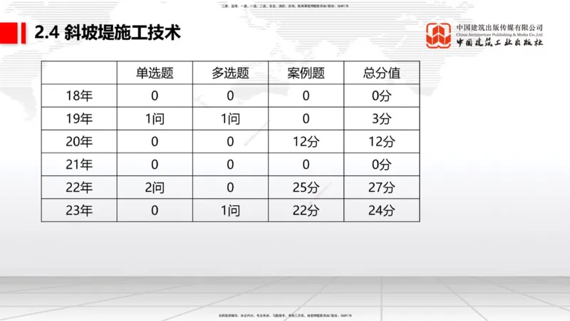 A20节：2.2高桩码头施工技术（3）-2.3板桩码头施工技术（01.15）_2026年一级建造师_2026年一建港航_2025年一建港航SVIP_02-基础精讲✿高端面授✿深度强化_讲义