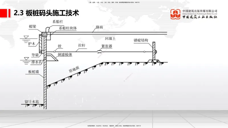 A20节：2.2高桩码头施工技术（3）-2.3板桩码头施工技术（01.15）_2026年一级建造师_2026年一建港航_2025年一建港航SVIP_02-基础精讲✿高端面授✿深度强化_讲义