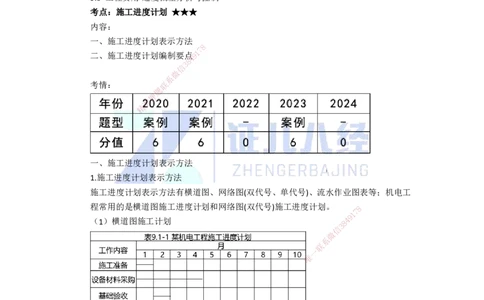 84.一建机电基础精学-85施工进度管理-1_2026年一级建造师_2026年一建机电_2025年一建机电SVIP_02-基础精讲✿高端面授✿深度强化_31-机电《基础精学课》朱旭阳ZBJ_讲义