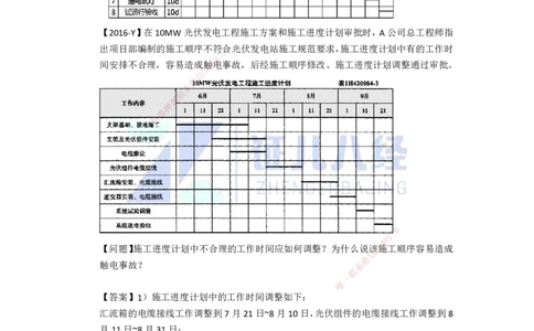 84.一建机电基础精学-85施工进度管理-1_2026年一级建造师_2026年一建机电_2025年一建机电SVIP_02-基础精讲✿高端面授✿深度强化_31-机电《基础精学课》朱旭阳ZBJ_讲义