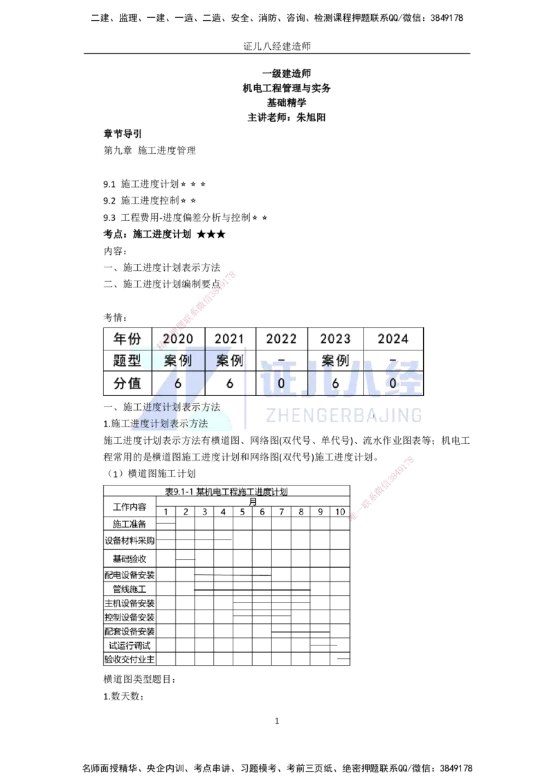 84.一建机电基础精学-85施工进度管理-1_2026年一级建造师_2026年一建机电_2025年一建机电SVIP_02-基础精讲✿高端面授✿深度强化_31-机电《基础精学课》朱旭阳ZBJ_讲义