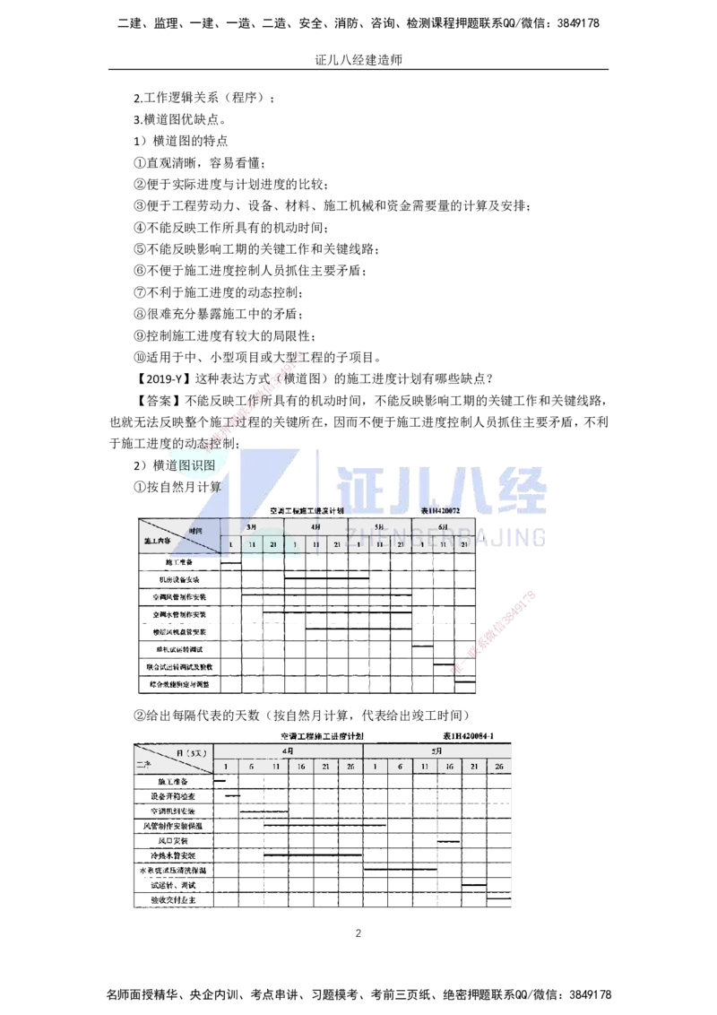 84.一建机电基础精学-85施工进度管理-1_2026年一级建造师_2026年一建机电_2025年一建机电SVIP_02-基础精讲✿高端面授✿深度强化_31-机电《基础精学课》朱旭阳ZBJ_讲义