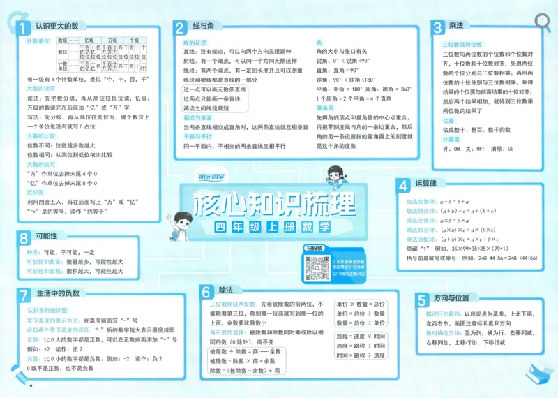 试卷BS4上_25秋《阳光同学期末复习》_北师大数版123456_25秋阳光同学期末复习15天冲刺100分北师数学4上