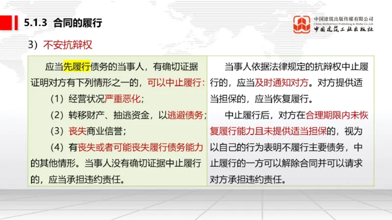 A13节：5.1.3合同的履行～5.1.4违约责任（12.23）_2026年一建法规_2025年一建法规SVIP_02-基础精讲✿高端面授✿深度强化_06-法规《两轮基础直播》王文静JGS_讲义