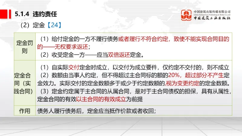A13节：5.1.3合同的履行～5.1.4违约责任（12.23）_2026年一建法规_2025年一建法规SVIP_02-基础精讲✿高端面授✿深度强化_06-法规《两轮基础直播》王文静JGS_讲义