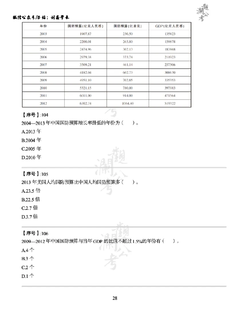 军队文职2014（学生版）_军队文职(1)_01.军队文职真题-公共课_版本一（2014-2024）扫描版_军队文职2014