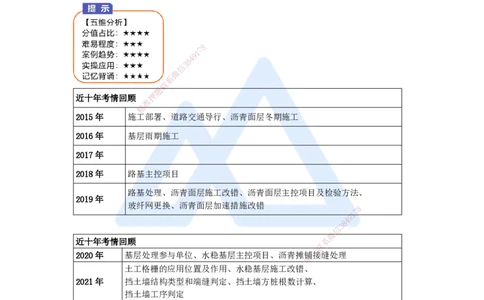 02.2025王欢-案例母题特训-（2）道路工程考情回顾_2026年一级建造师_2026年一建市政_2025年一建市政SVIP_04-冲刺串讲✿考点强化✿小灶集训_35-市政《案例母题特训》王欢HX_讲义