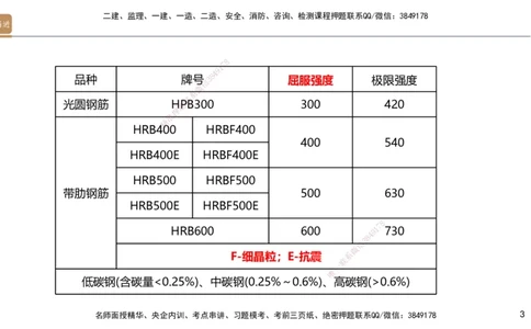 02.2025邱树建-选择速成-建筑实务2（带练）_2026年一级建造师_2026年一建建筑_2025年一建建筑SVIP_03-习题精析✿实战特训✿模考通关_05-建筑《选择速成带练》邱树建HX_讲义