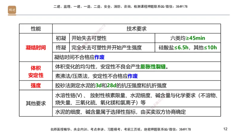 02.2025邱树建-选择速成-建筑实务2（带练）_2026年一级建造师_2026年一建建筑_2025年一建建筑SVIP_03-习题精析✿实战特训✿模考通关_05-建筑《选择速成带练》邱树建HX_讲义