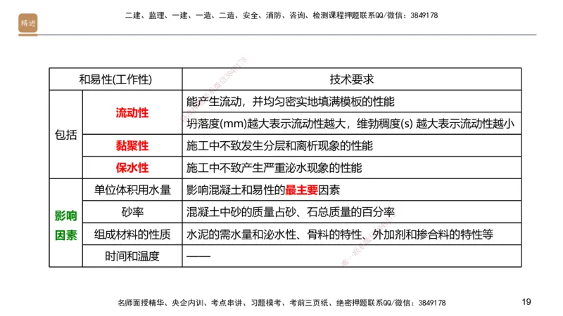 02.2025邱树建-选择速成-建筑实务2（带练）_2026年一级建造师_2026年一建建筑_2025年一建建筑SVIP_03-习题精析✿实战特训✿模考通关_05-建筑《选择速成带练》邱树建HX_讲义