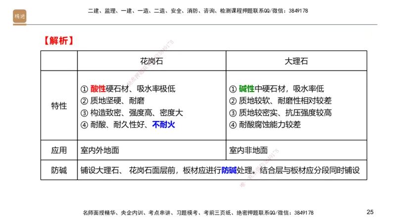02.2025邱树建-选择速成-建筑实务2（带练）_2026年一级建造师_2026年一建建筑_2025年一建建筑SVIP_03-习题精析✿实战特训✿模考通关_05-建筑《选择速成带练》邱树建HX_讲义