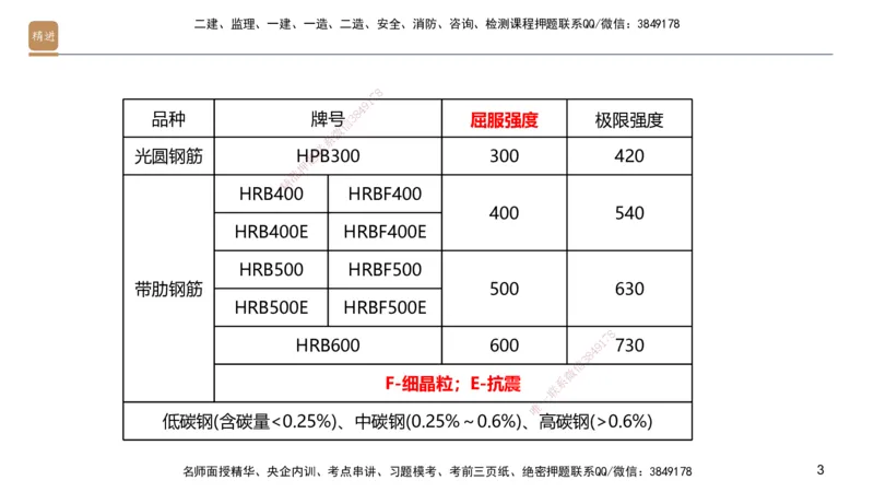 02.2025邱树建-选择速成-建筑实务2（带练）_2026年一级建造师_2026年一建建筑_2025年一建建筑SVIP_03-习题精析✿实战特训✿模考通关_05-建筑《选择速成带练》邱树建HX_讲义