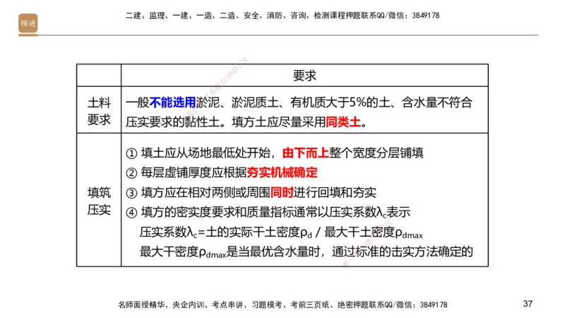 02.2025邱树建-选择速成-建筑实务2（带练）_2026年一级建造师_2026年一建建筑_2025年一建建筑SVIP_03-习题精析✿实战特训✿模考通关_05-建筑《选择速成带练》邱树建HX_讲义