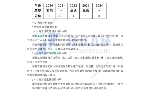 96.一建机电基础精学-97机电工程项目资源与协调管理-3_2026年一级建造师_2026年一建机电_2025年一建机电SVIP_02-基础精讲✿高端面授✿深度强化_讲义