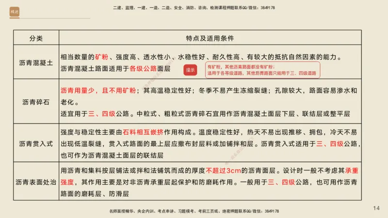 02.2026黄铃-选择速成-公路实务2_2026年一级建造师_2026年一建公路_2026年一建公路SVIP_2026一建公路SVIP_02-基础精讲✿高端面授✿深度强化_讲义