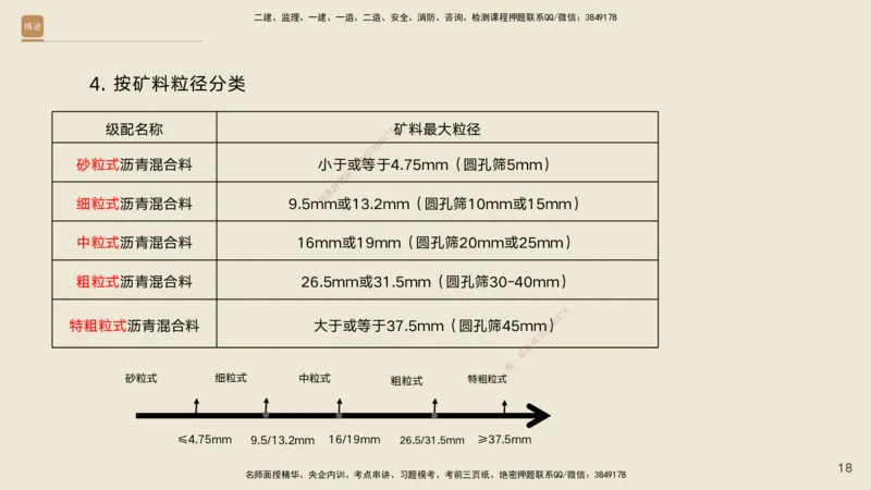 02.2026黄铃-选择速成-公路实务2_2026年一级建造师_2026年一建公路_2026年一建公路SVIP_2026一建公路SVIP_02-基础精讲✿高端面授✿深度强化_讲义