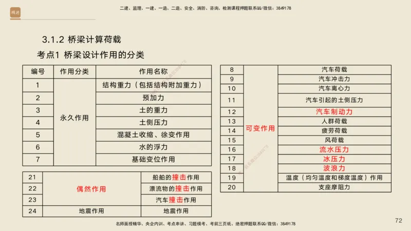 02.2026黄铃-选择速成-公路实务2_2026年一级建造师_2026年一建公路_2026年一建公路SVIP_2026一建公路SVIP_02-基础精讲✿高端面授✿深度强化_讲义