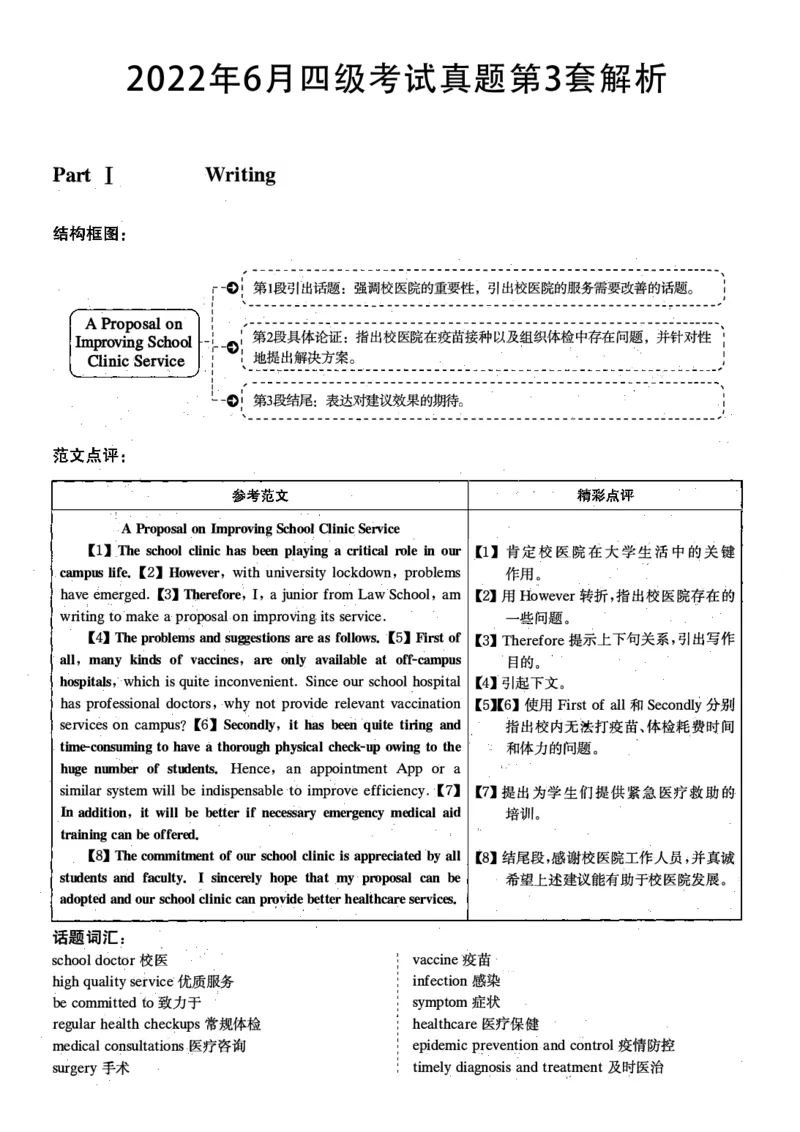 2022.06英语四级解析第3套_大学英语四级+六级_四级真题_四级真题_2022年06月CET4题+解+音频_03、答案解析
