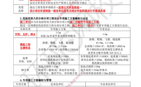 15.2025一建市政案例特训-第15讲-法规管理及答题技巧（1）_2026年一级建造师_2026年一建市政_2025年一建市政SVIP_04-冲刺串讲✿考点强化✿小灶集训_21-市政《案例特训班》李莹HQ