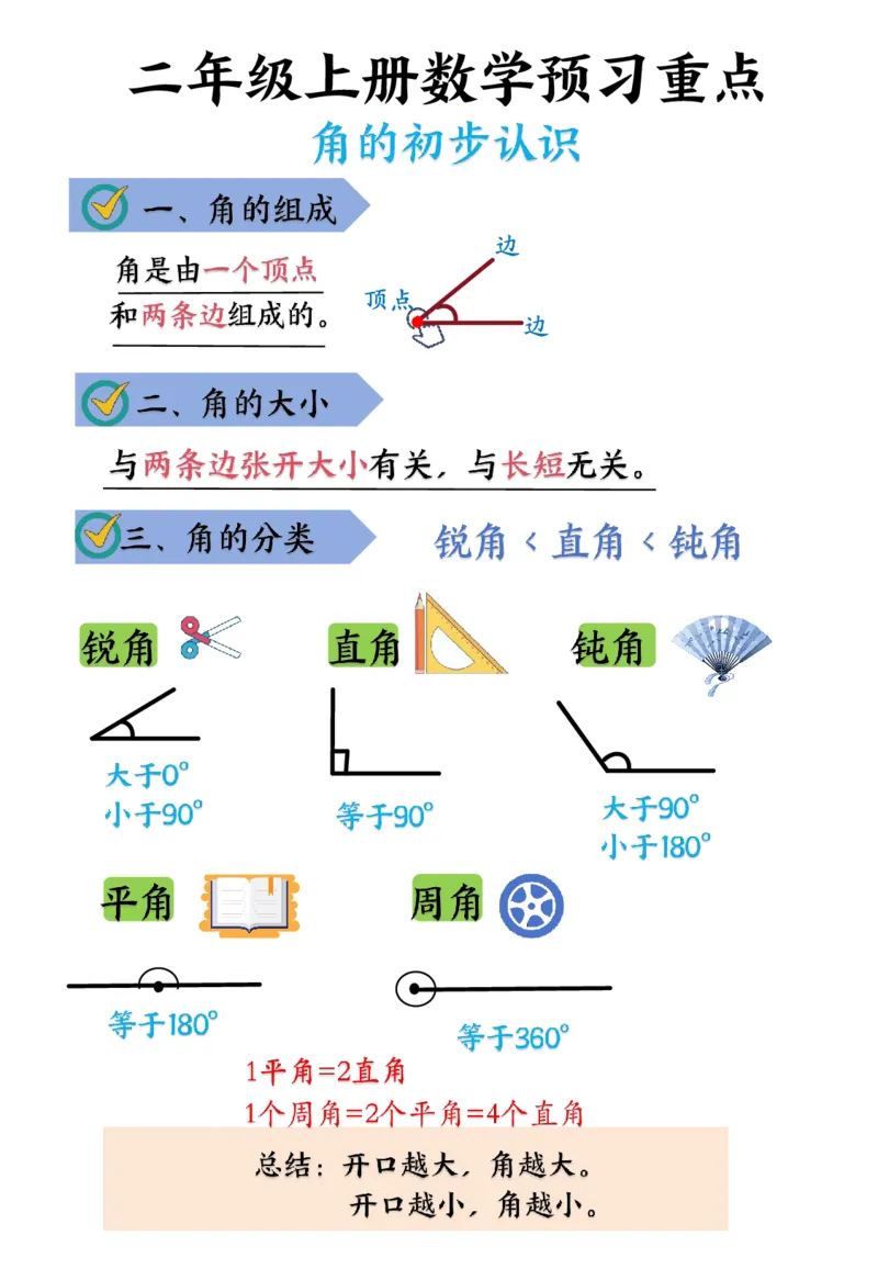 二上数学重点预习_二上数学25秋