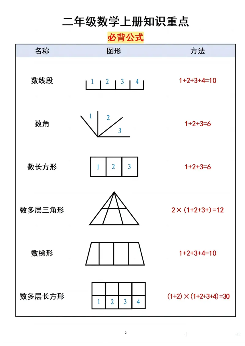 二上数学重点预习_二上数学25秋