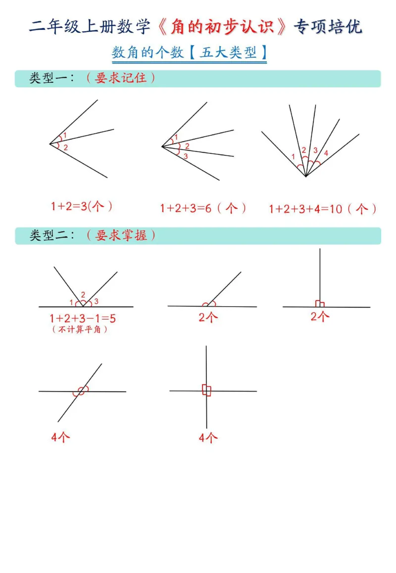 二上数学重点预习_二上数学25秋