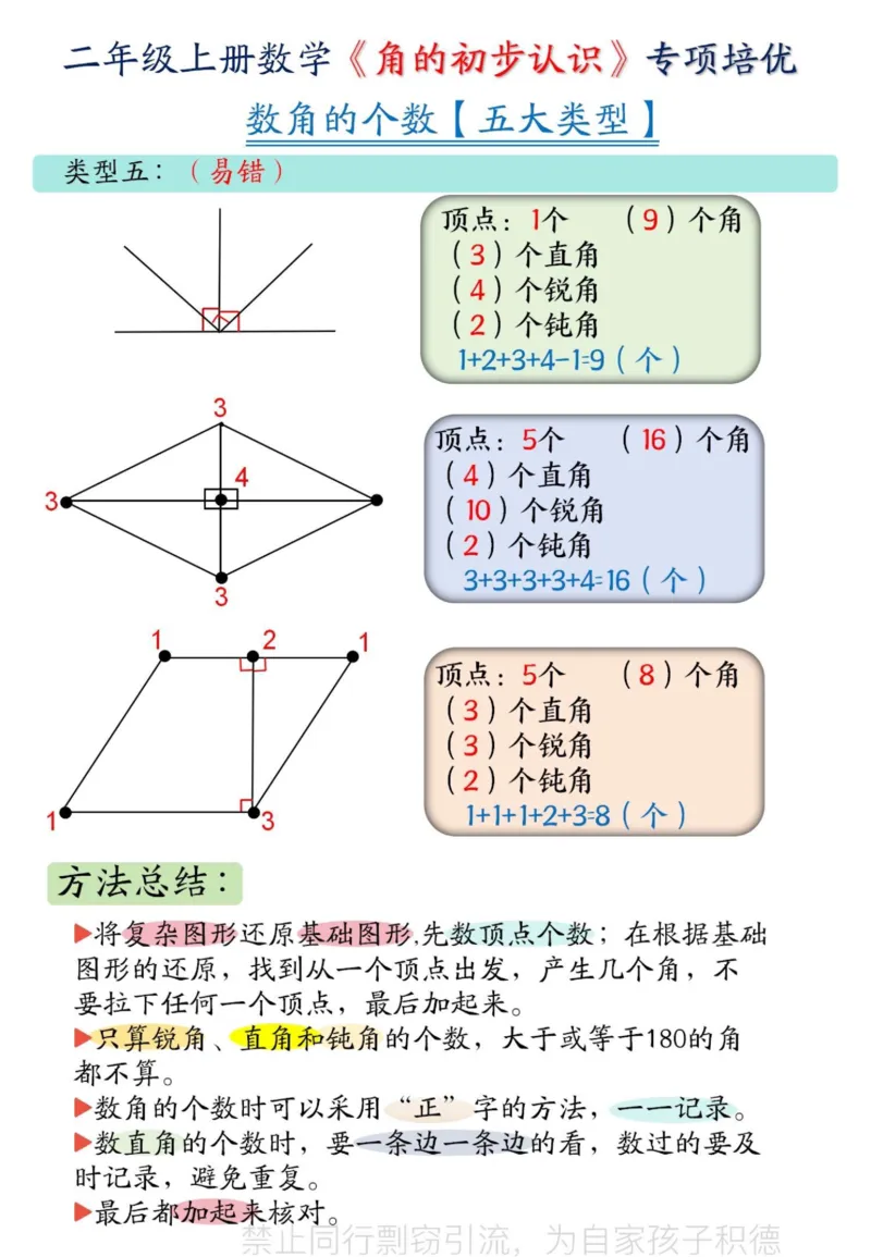 二上数学重点预习_二上数学25秋