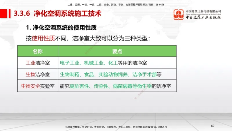 A10节：3.3通风与空调工程施工技术2、3.4智能化系统工程施工技术（12.12）_2026年一级建造师_2026年一建机电_2025年一建机电SVIP_02-基础精讲✿高端面授✿深度强化_讲义