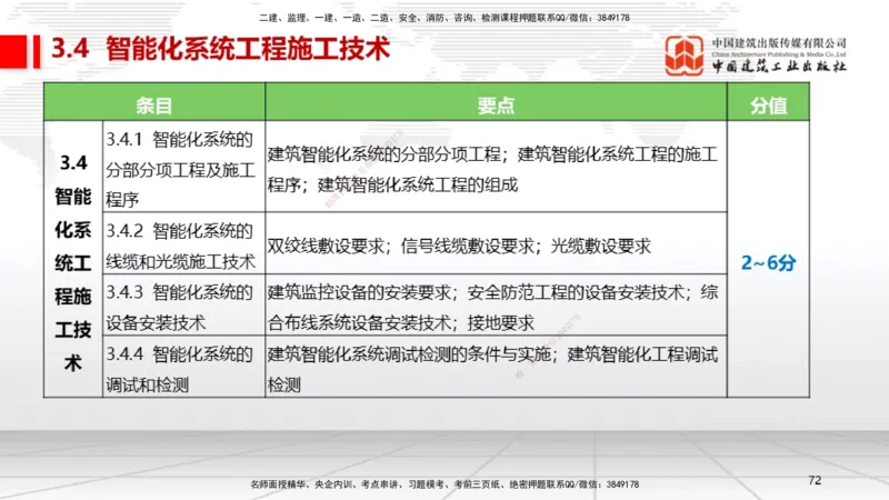 A10节：3.3通风与空调工程施工技术2、3.4智能化系统工程施工技术（12.12）_2026年一级建造师_2026年一建机电_2025年一建机电SVIP_02-基础精讲✿高端面授✿深度强化_讲义