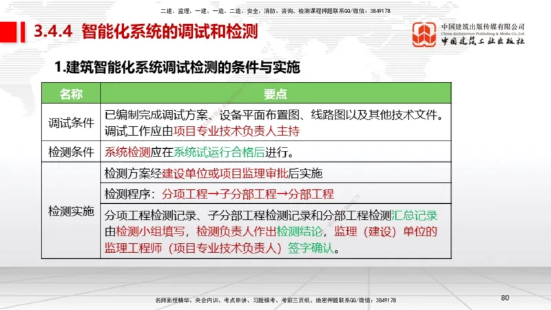 A10节：3.3通风与空调工程施工技术2、3.4智能化系统工程施工技术（12.12）_2026年一级建造师_2026年一建机电_2025年一建机电SVIP_02-基础精讲✿高端面授✿深度强化_讲义