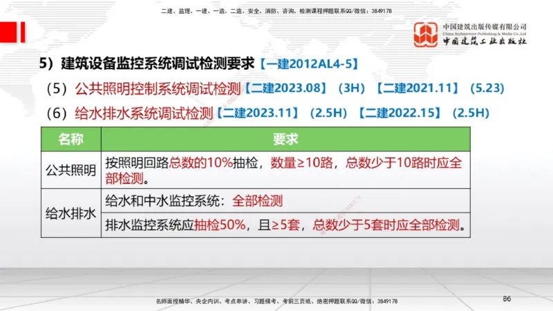 A10节：3.3通风与空调工程施工技术2、3.4智能化系统工程施工技术（12.12）_2026年一级建造师_2026年一建机电_2025年一建机电SVIP_02-基础精讲✿高端面授✿深度强化_讲义